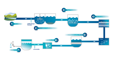 Reliable quality measurement with savings effec